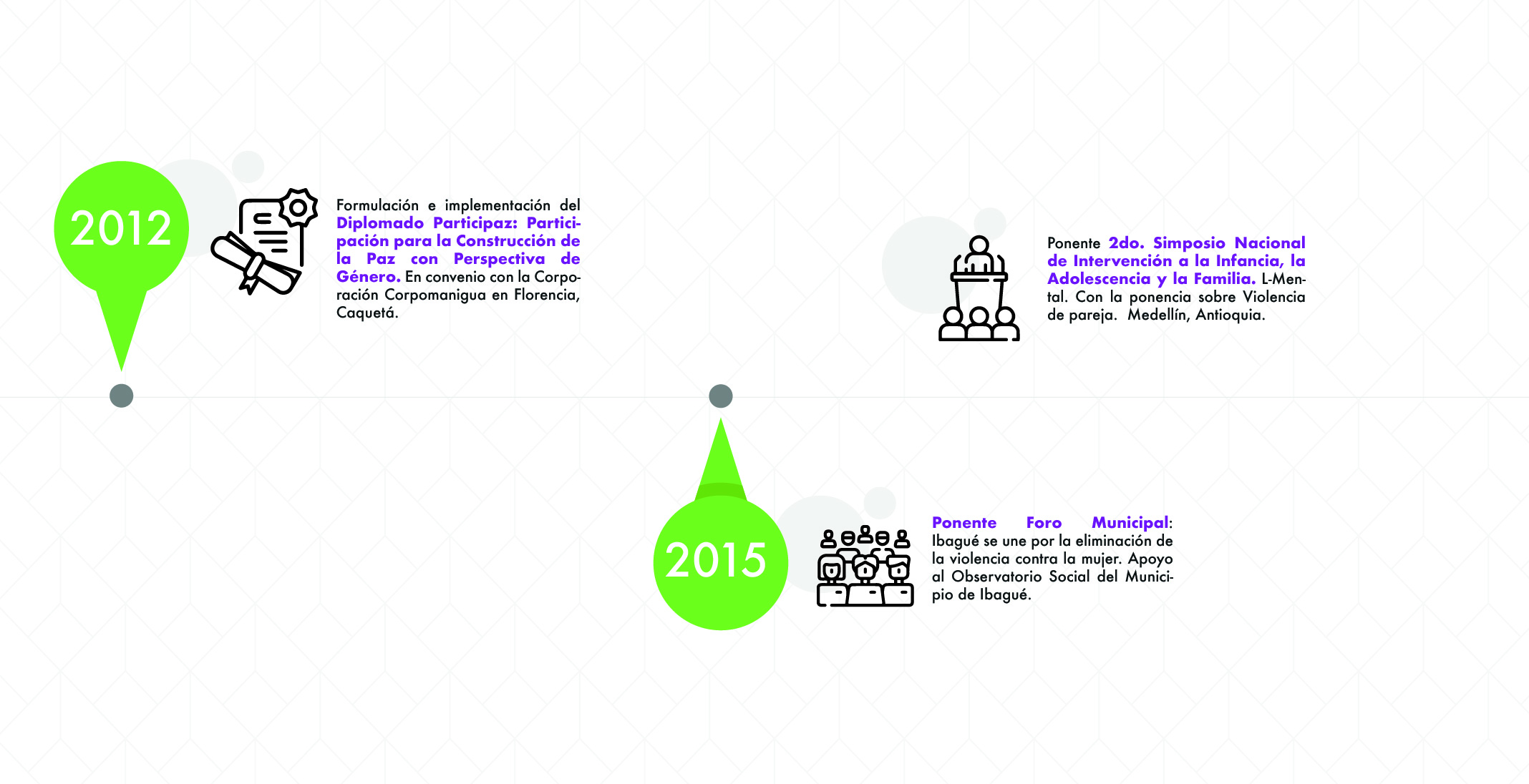 2012- 2015 Historia de Genero Unibagué