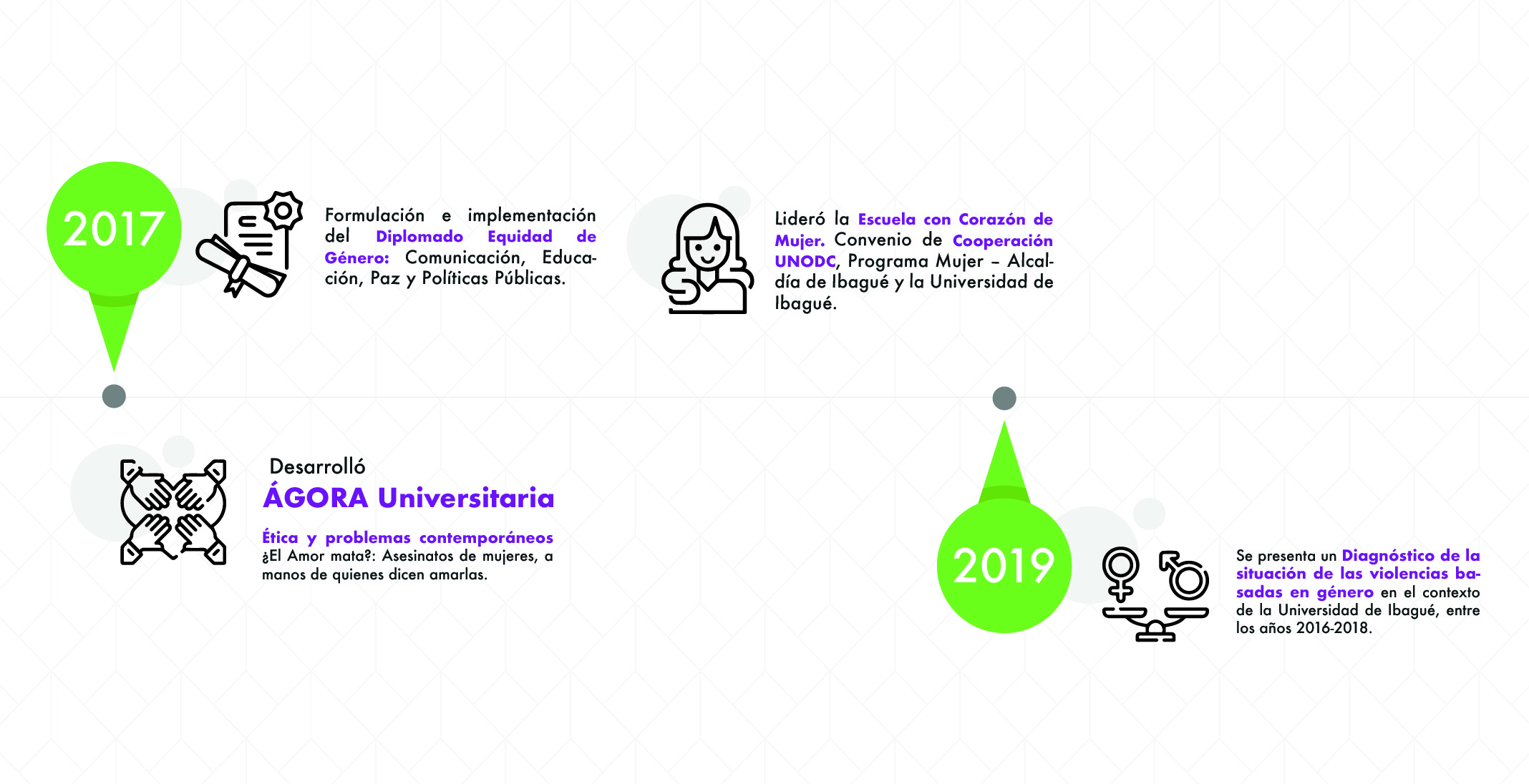 2017- 2019 Historia de Genero Unibagué