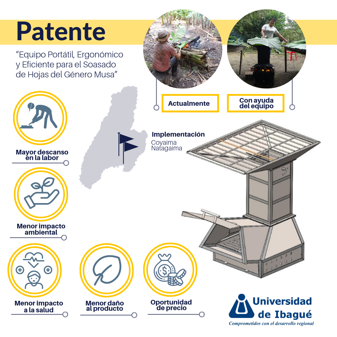 Infografía de la máquina patentada para recolección de energía Unibagué